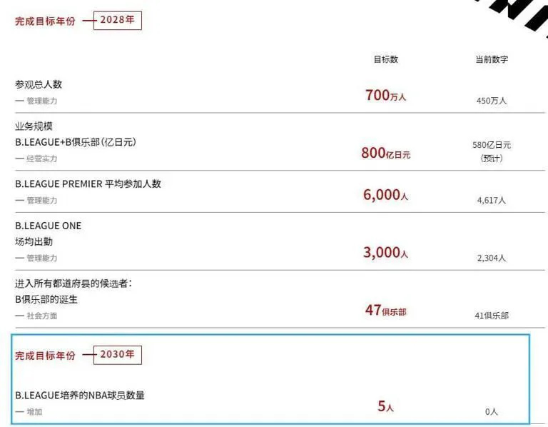 为什么智能预警能帮助篮球教练更好地指导球员_1